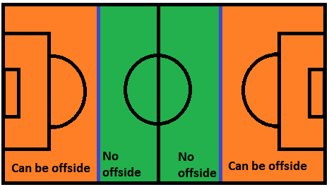 Offside Modifications for Build Out Line